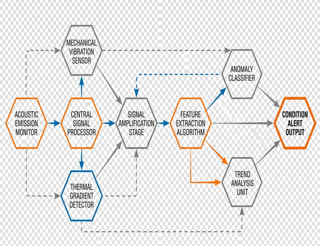 Image showing subtle_signals_diagram