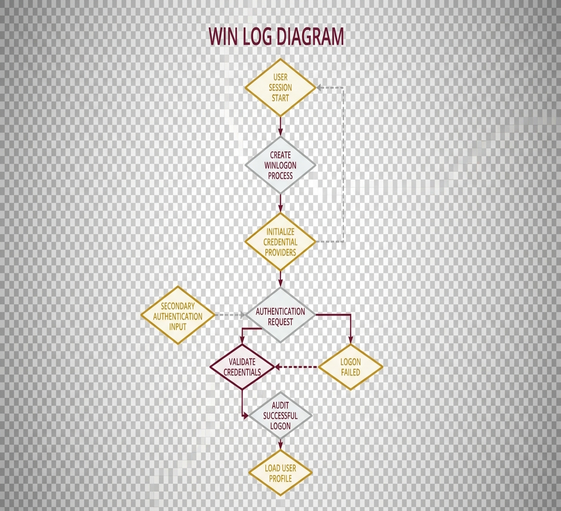 Image showing win_log_diagram